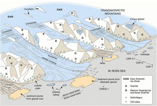 Cartoon showing how the western margin of the Ross Sea may have looked in late Oligocene time, with vegetation on the lower slopes and glaciers reminiscent of those in the Arctic today.