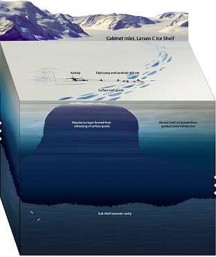 Darlun o'r sgafell iâ: Larsen C