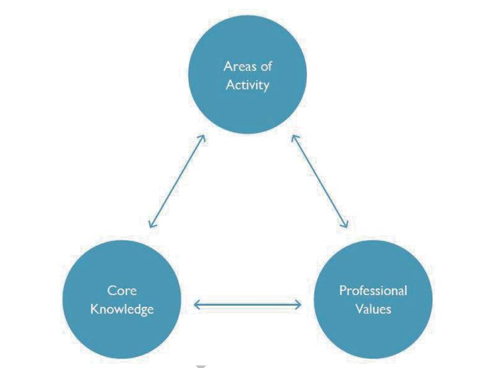Values examples. Professional values. Core values. Your values. Family values ppt.