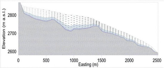 Schematic illustration in long section of the positioning of the three different ice types identified at Tsanfleuron Glacier, Switzerland. Here, the bedrock is grey and ice types are shaded in blue: from darker to lighter the BZ, the LZ and the UZ. (After Hubbard and others, 2003, Annals of Glaciology)
