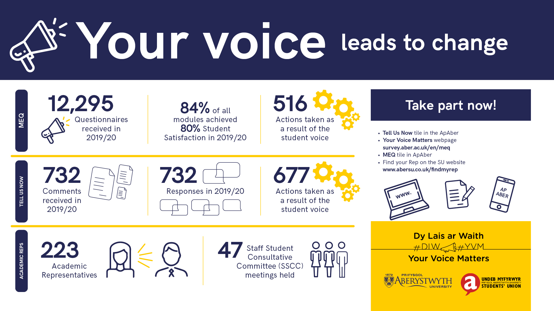 infographic your voice leads to change