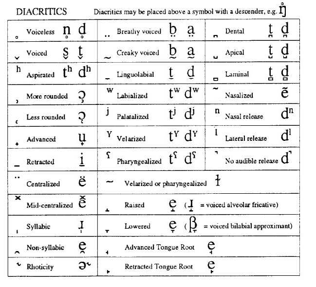 Uk Phonetic Alphabet Chart