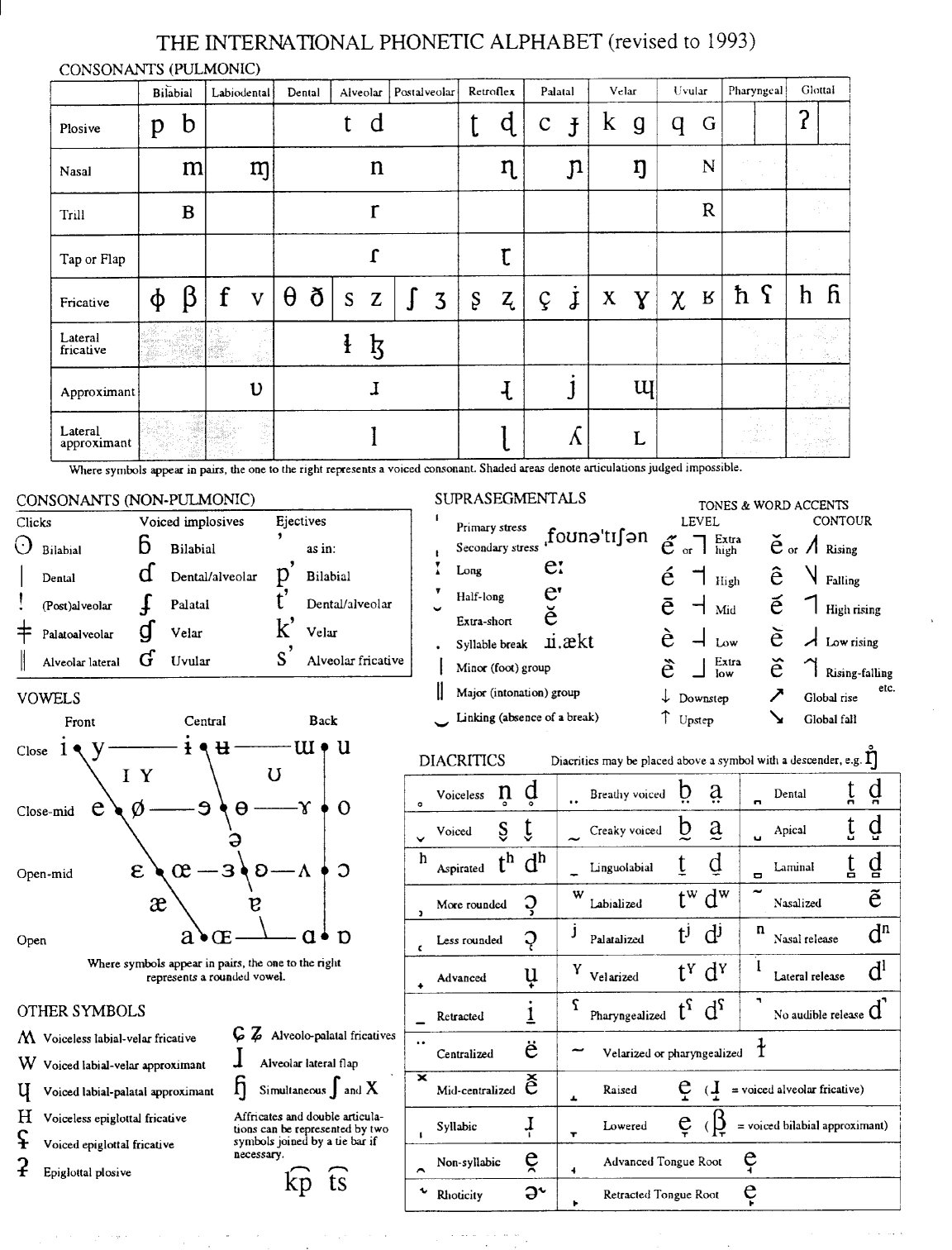 Uk Phonetic Alphabet Chart